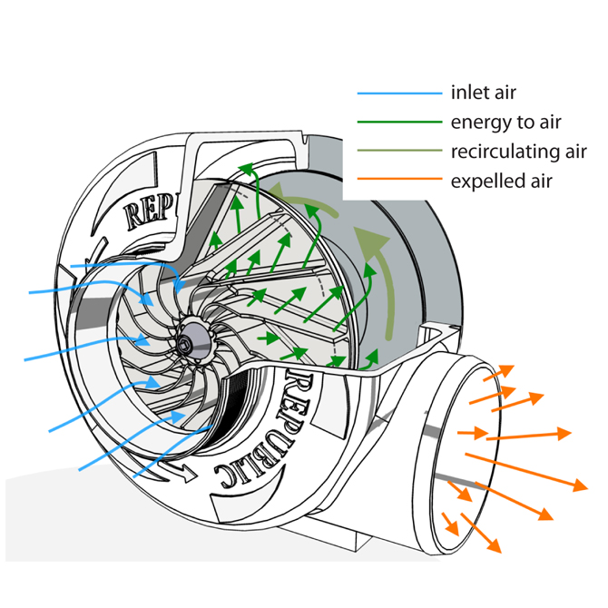 centrifugalblowerworkingprinciple_l